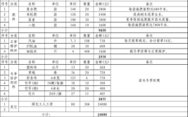 物业绿化养护测算费用仅参考