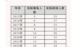 报考宪法学与行政法学在职研究生的招生网站是哪个