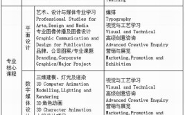 武汉理工大学艺术类专业有哪些？