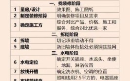 已被收藏破百万次(装修老师傅已被流程顺序)