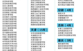 野鸡学校的本事花12万就能上985这个坑你千万别跳