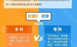 一专和二专有什么区别