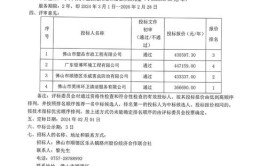 1年/1027亿元上海夏阳街道一体化养护保洁项目招标