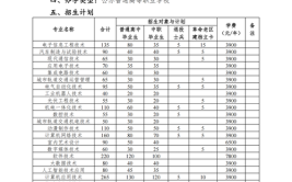 多少分能被安徽电子信息职业技术学院录取