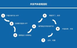 毕节也有共享汽车了！使用方法、价格全在这儿→(也有共享汽车在这儿使用方法)