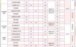 广东行政职业学院2019年夏季普通高考招生章程