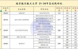 南京航空航天大学2021年高校专项计划招生简章