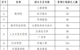 2024年湘潭理工学院开设了哪些专业