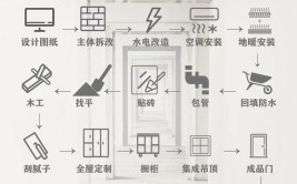 工长看完点赞：入门了(工长装修看完要点流程)