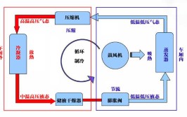 高清彩图汽车空调系统的结构与工作原理(制冷剂压缩机蒸发器活塞冷凝器)