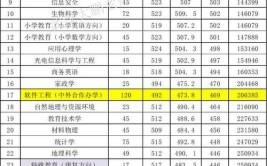 郑州师范学院2023年在安徽各专业招生人数