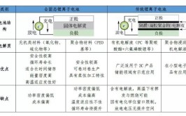 大电池增程方案，才是最优解！(程式电池固态才是最优)