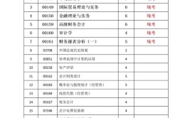 金融学与会计学的区别