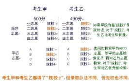 高考志愿第一批和第二批有什么不同