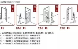 装修小知识：怎么选择入户门(选择入户门装修防火小知识)