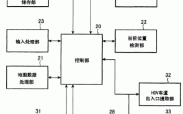 测绘类专业解读：导航工程(导航原理技术程序设计示例)