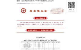 甘肃中医药大学2023年在山东各专业招生人数