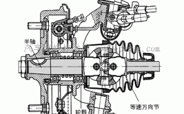 直观的汽车机械原理，涨知识了！(汽车原理看懂万向节机械)