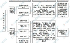 在多个场景下具有优势——氢燃料电池汽车步入快车道(燃料电池续航氢气汽车产业链)