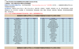 福建船政交通职业学院2014年高等职业教育入学考试招生章程