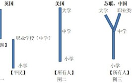 美国学制是单轨还是双轨