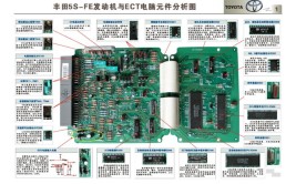 就是这么简单！手把手教你修汽车电脑(电脑基极汽车这么简单手把手教你)