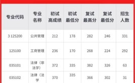 苏州大学非全日制研究生专业