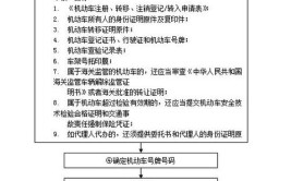 外地车辆在天津办理夫妻平移过户详细攻略： 1(机动车车辆办理平移确认)