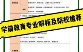 成人大专有学前教育专业吗