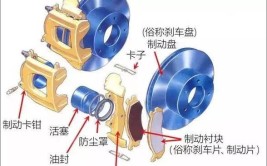 你有必要进来学习一下(刹车盘干货你有知识点汽车)