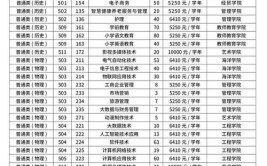 2024汕尾职业技术学院学费多少钱一年