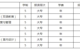 职业高中幼师专业能考哪些大学