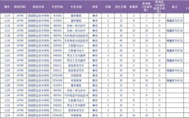 2024塔城职业技术学院高职单招学费多少钱一年