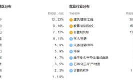 交通工程专业就业方向与就业前景怎么样