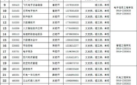 陕西航空职业技术学院招生专业及最好的专业有哪些