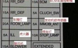 逍客发动不了怎么解决？(启动发动起动机蓄电池保险丝)