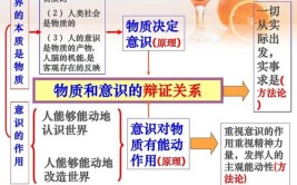 物质和意识的辩证关系是什么