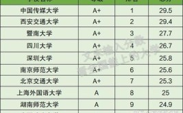 2024全国网络与新媒体专业大学排行榜