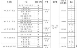 广东梅州职业技术学院有哪些专业？