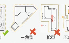 将“异形”变“方正”不收藏真的太亏了(异形户型亏了种方法收藏)