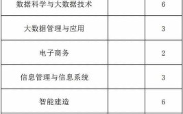 福州外语外贸学院2023年在内蒙古各专业招生人数