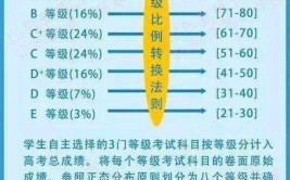 为什么考的越低赋分越高