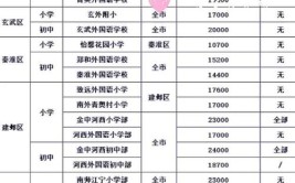 江苏2023年函授学费收费标准是多少