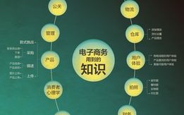 做电商需要学习的知识有哪些?