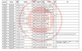 2024四川艺术统考科目有哪些