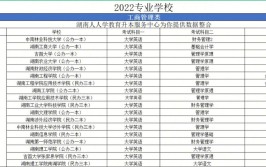 收藏湖南现代文秘专升本可跨考专业及院校汇总