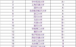 生物医学工程类专业是本科还是专科