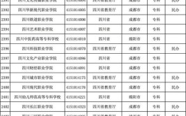 四川省所有大学名单