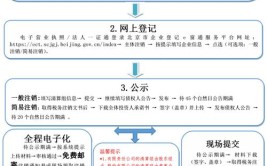 开汽修店需要什么证件 办理营业执照证件流程有哪些(证件营业执照办理复印件汽修)