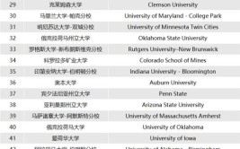 2025年Niche美国最佳大学排名发布之建筑本科学院排名